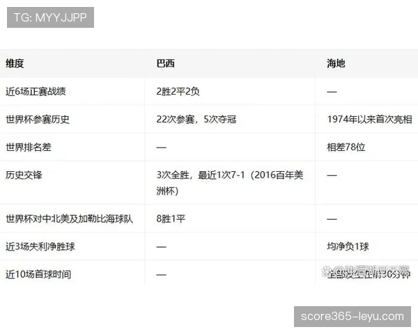 世界杯C组小组赛总结：巴西、摩洛哥晋级，苏格兰、海地出局